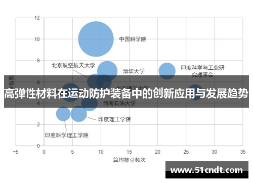 高弹性材料在运动防护装备中的创新应用与发展趋势